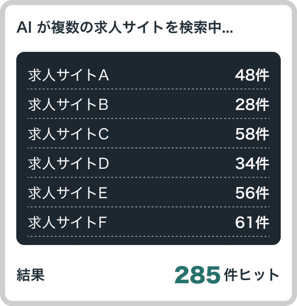 AI が複数の求人サイトを検索する画面